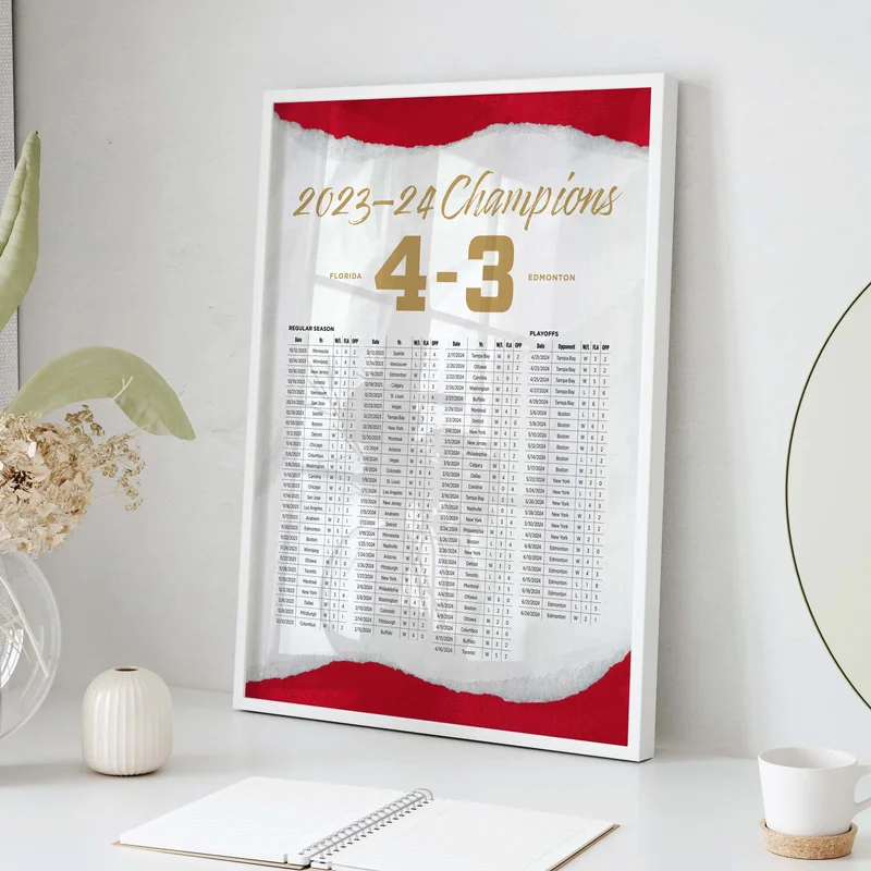 Florida Panthers 2023-24 Champions By the Numbers Wall Art
