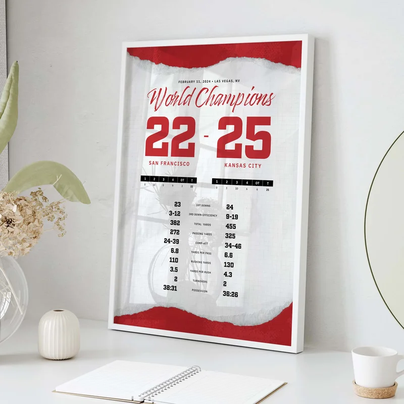 Kansas City Chiefs 2023 World Champions By the Numbers Wall Art
