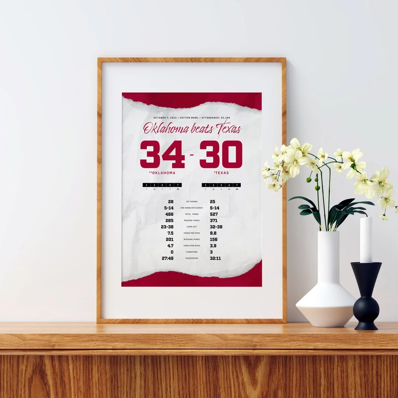 Oklahoma Beats Texas By the Numbers Wall Art